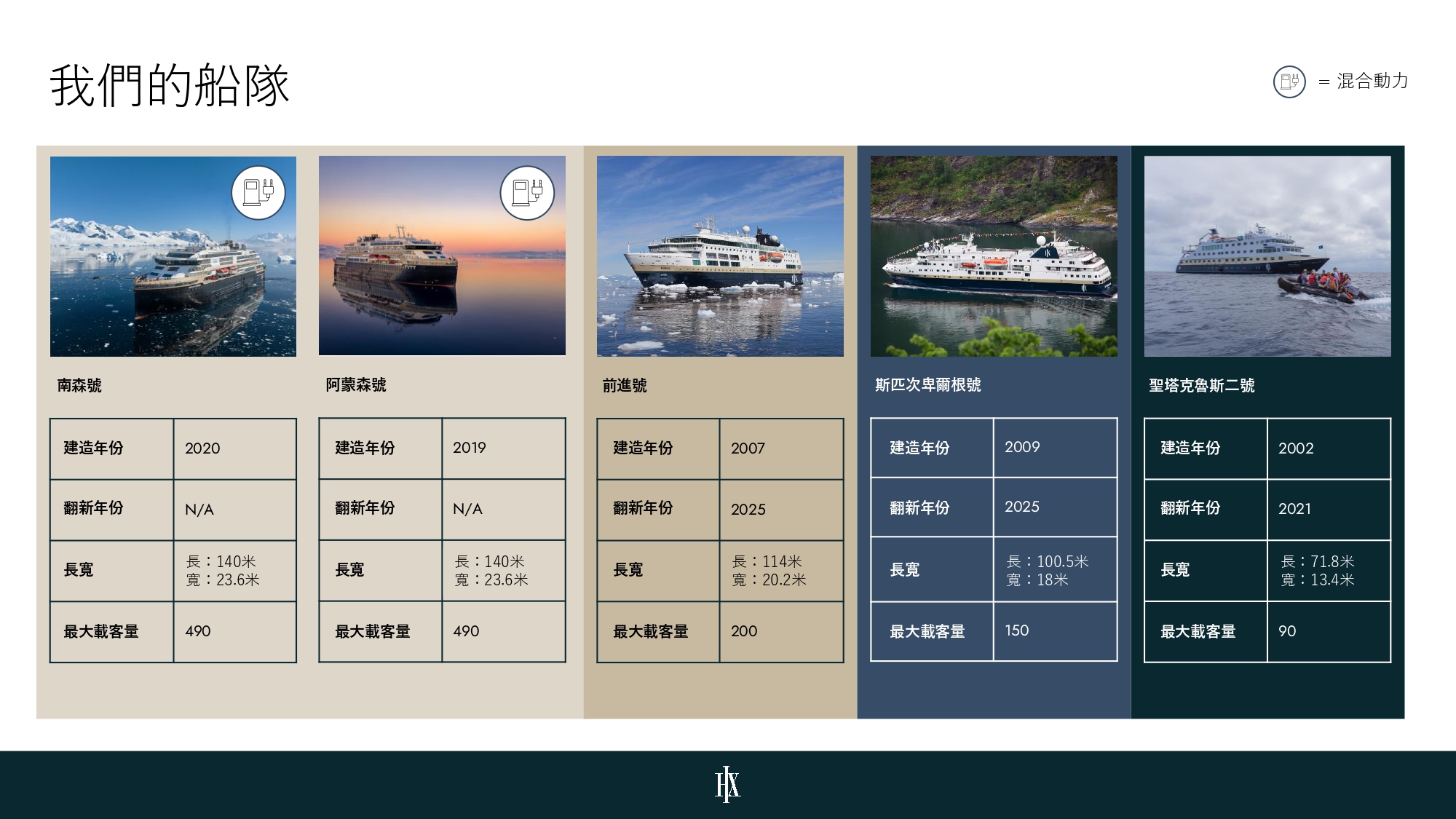 行程特色圖片