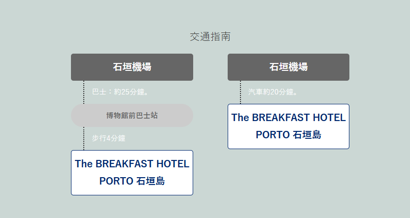 行程特色圖片