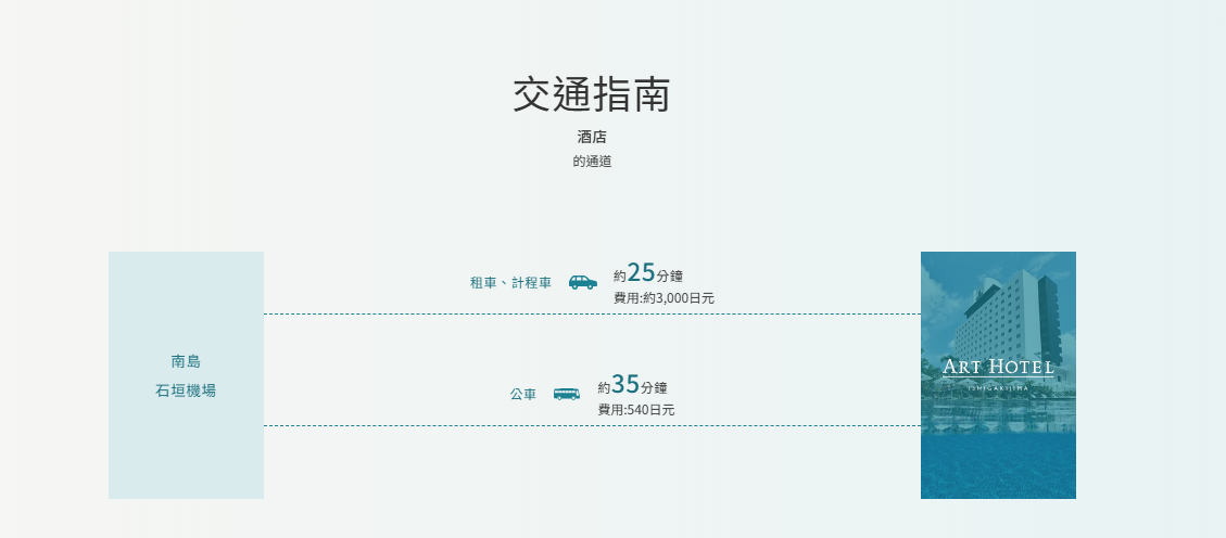 行程特色圖片