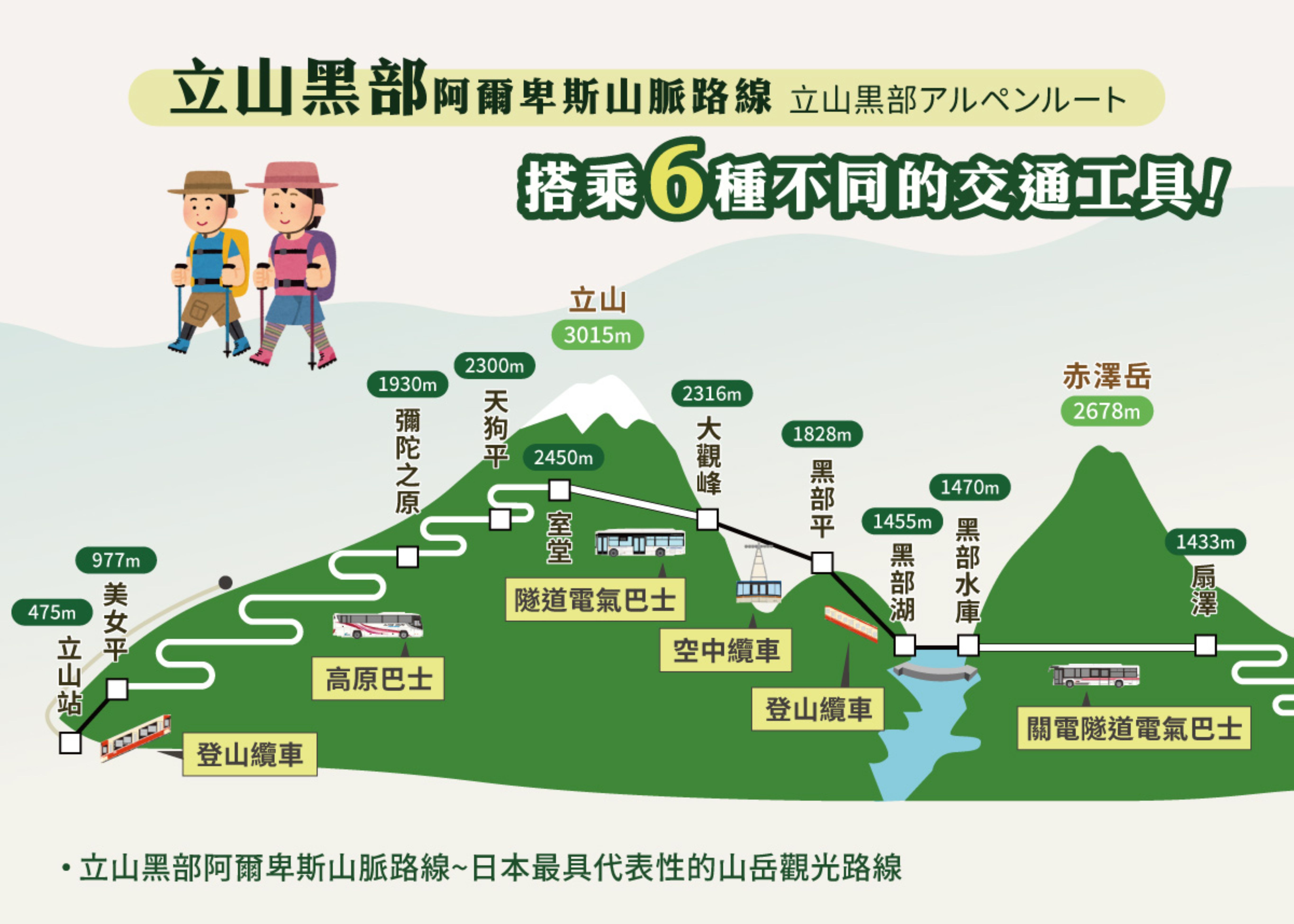 行程特色圖片